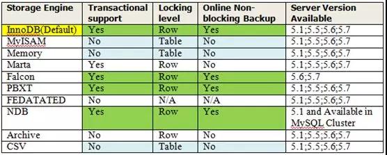 數(shù)據(jù)庫